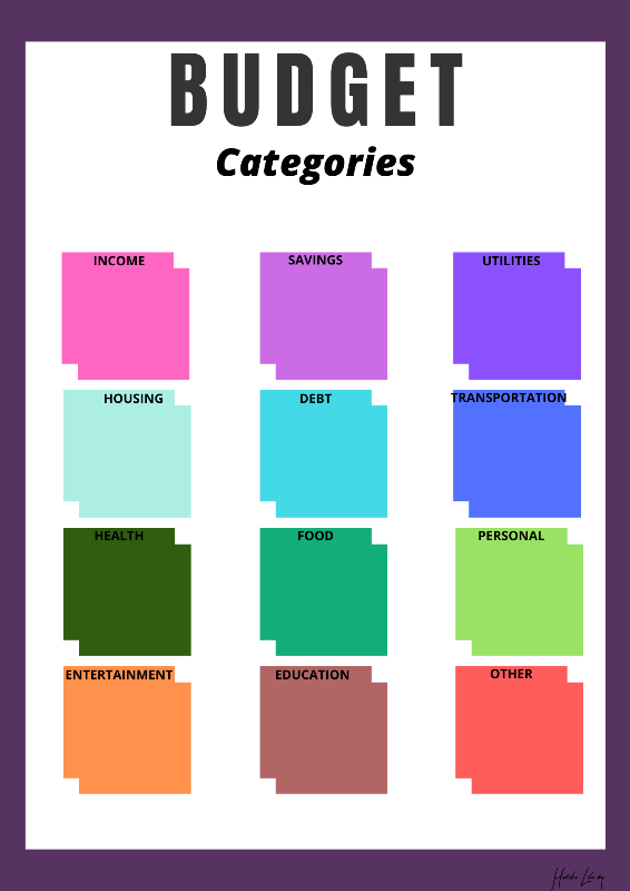 Budget Categories