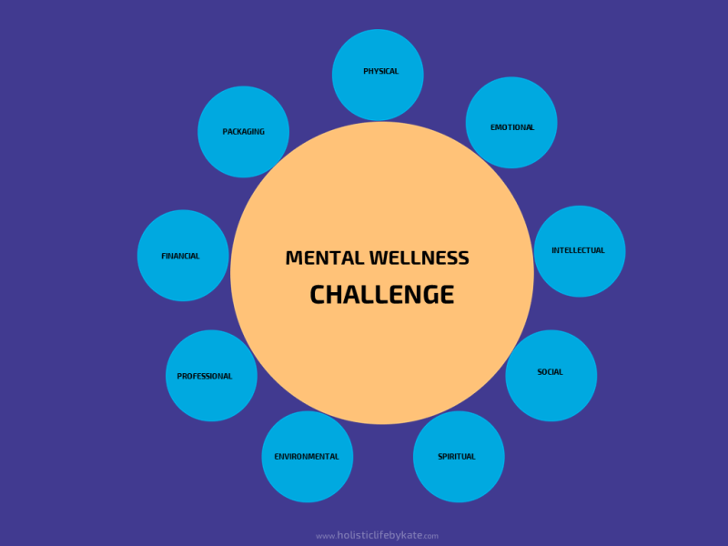 mental wellness challenge