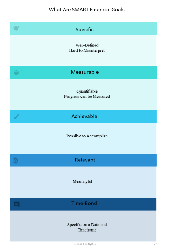 What are SMART financial goals